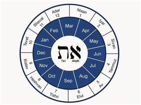 hebcal|hebrew jewish calendar.